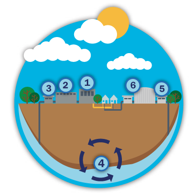 Water Purification Process Graphic